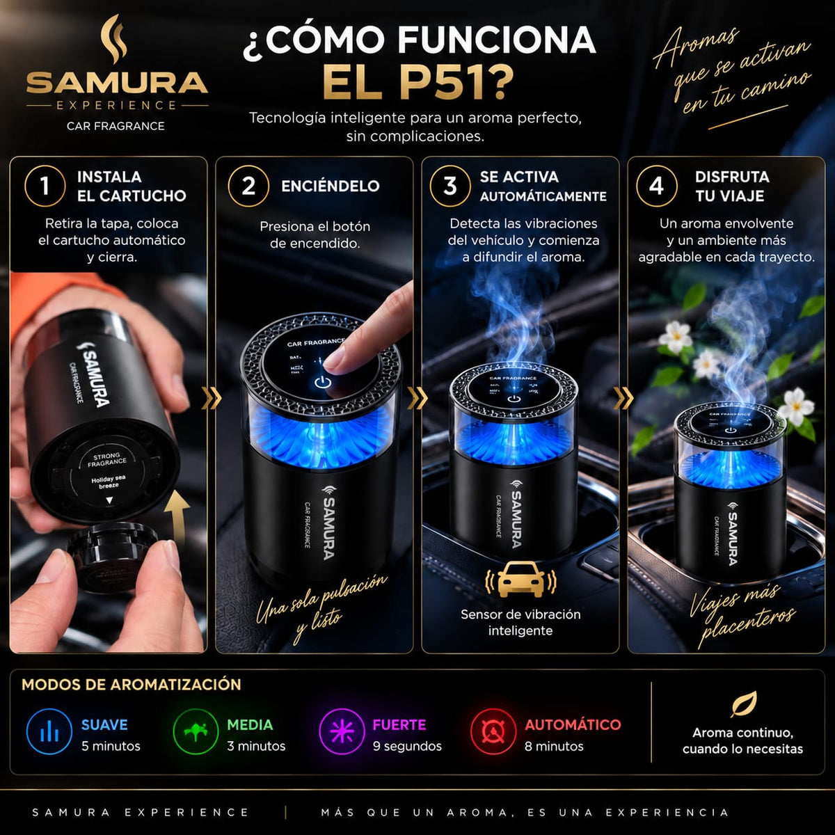 Perfumador Inteligente P51